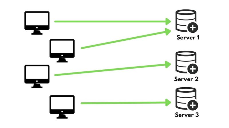 load balancing