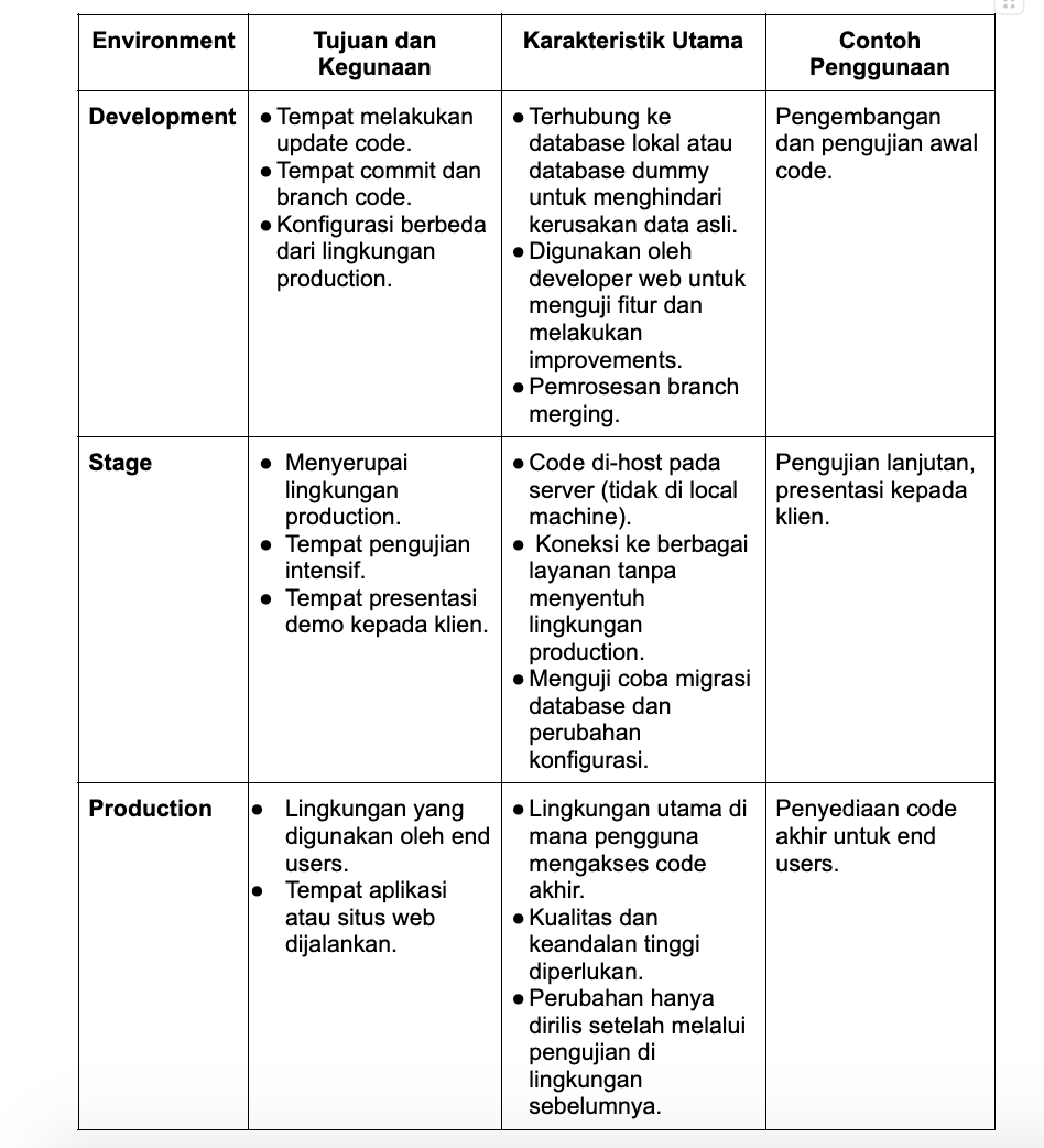 staging adalah        
        <figure class=