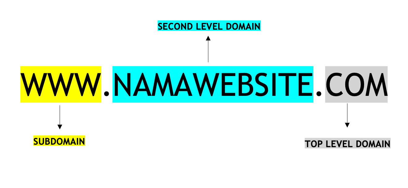 second level domain