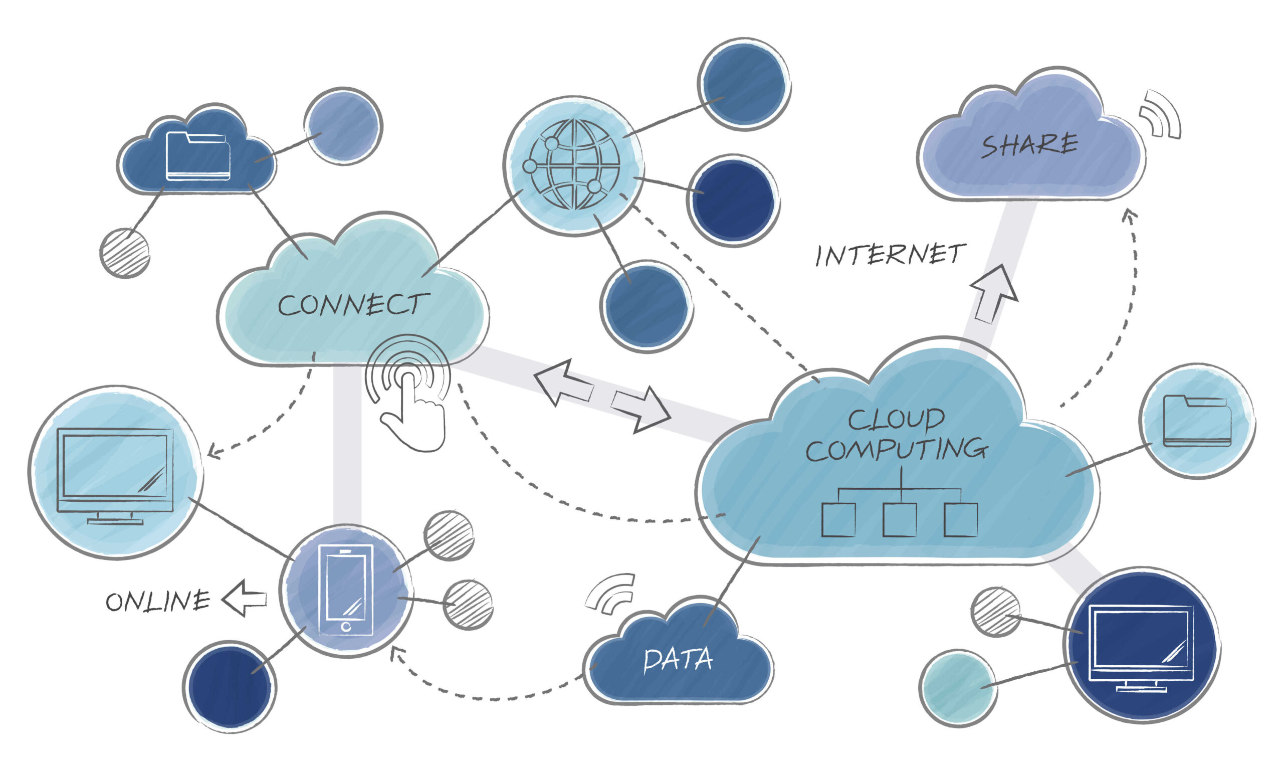 cloud vps 3 (1)