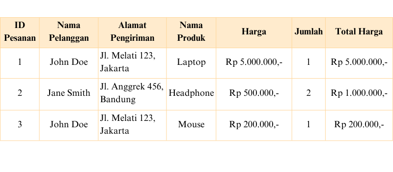 Tabel Normalisasi Database