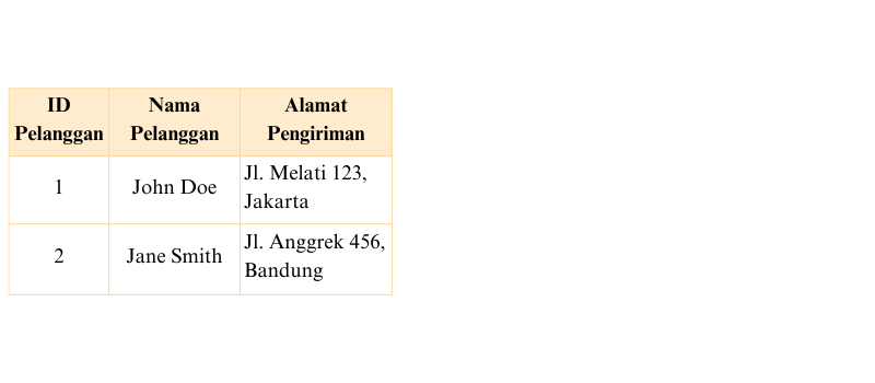 Tabel Normalisasi Database