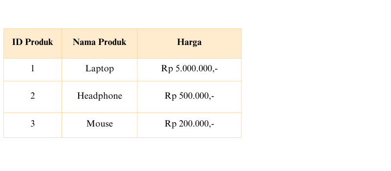 Tabel Normalisasi Database