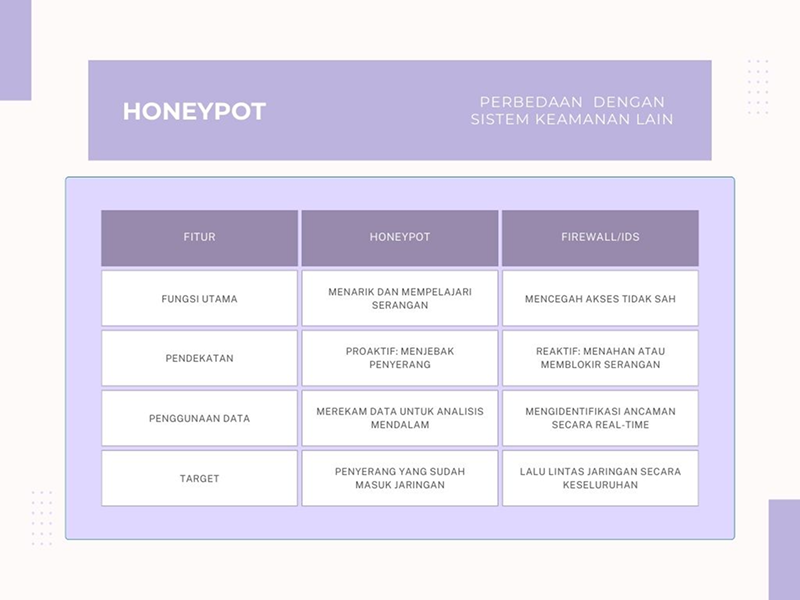 honeypot